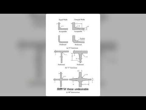 Aluminium Casting Design Guidelines