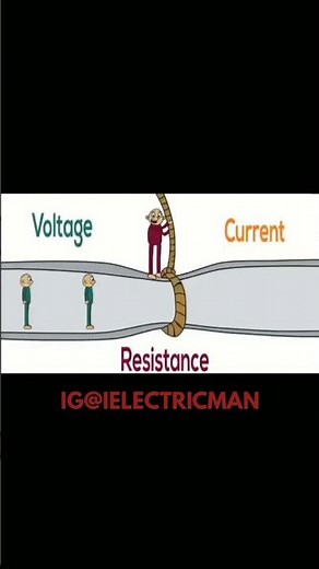 Resistance #electricresistors #resistance #resistors#ohmlaw #basicelectric #ohms #ohmslaw #electric