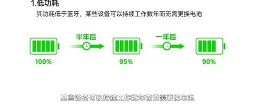 与ZigBee齐名？Z-Wave技术是什么？ Z-Wave的技术规格和功能特点 通信 通信技术 科技 科普 智能家居