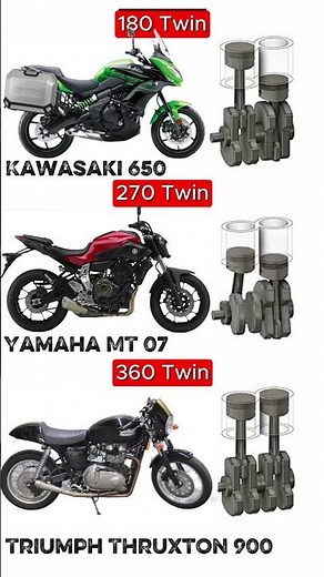 180° vs 270° vs 360° Twin Engines | Animation and Sound Comparison | #kawasaki #yamaha #triumph