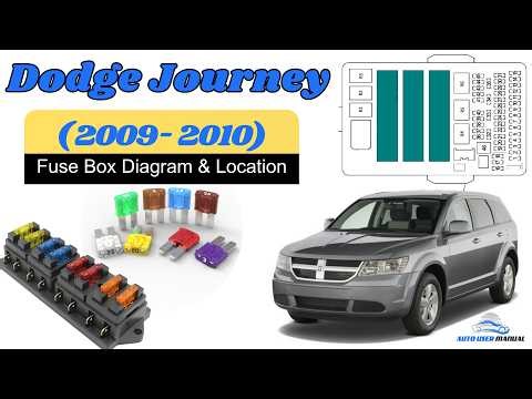Fuse Box Location & Diagrams: Dodge Journey 2009 / 2010 Owner's Manual