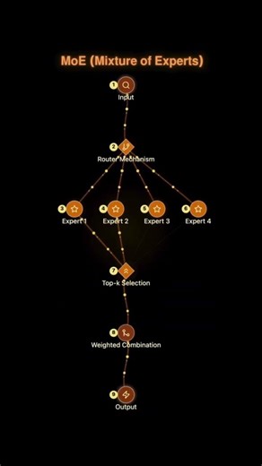 LLMs Aren’t the Only AI Models – 8 Architectures You Should Know