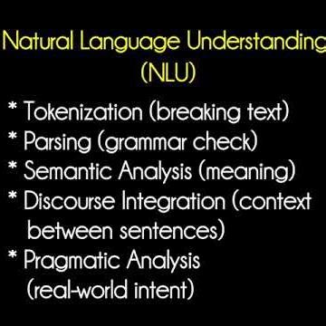 UGC NET CS Paper 2: Natural Language Processing (NLP) 🔥 #shorts #ytshorts
