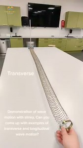 Longitudinal Waves In longitudinal waves, the particles of the medium vibrate parallel to the direction of wave propagation.These waves consist of compressions (where particles are close together) and rarefactions (where particles are spread apart).Examples include sound waves and seismic P-waves.These waves typically require a medium to travel through, such as air, water, or solids. Transverse Waves In transverse waves, the particles of the medium vibrate perpendicular to the direction of wave 
