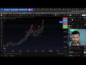 Mixed Macro Data Keeps Low Volume Rally Alive | Daily Macro Update - 12.3.25