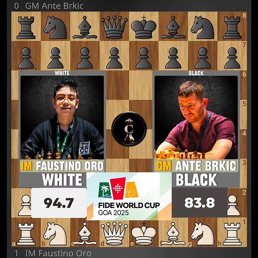 Faustino Oro The Messi Outwits Ante Brkic's Weak Squares - FIDE World Cup 2025, Round 01-07 | Chess Infinity