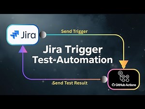 Jira Triggered Test Automation Execution 🚀| End-to-End Workflow