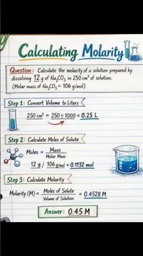 Calculating molarity