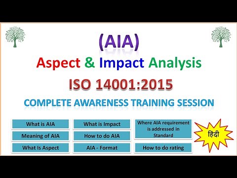 Aspect Impact Analysis | AIA |