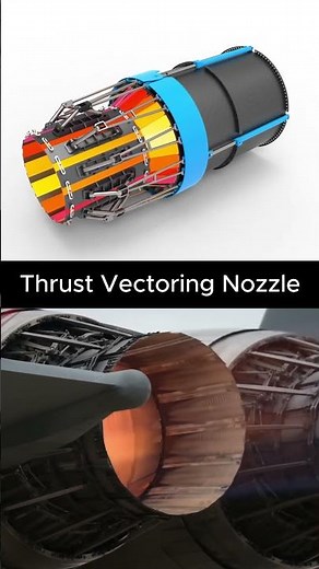 Thrust Vectoring Nozzle #mechanic #engineering #jetengine #f15 #mechanism #mechanical