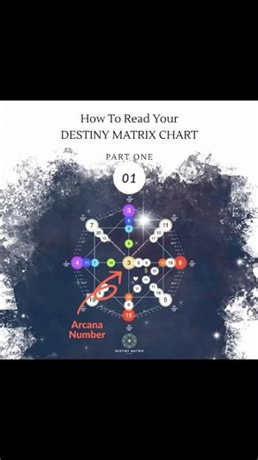 How To Read Your Destiny Matrix Arcana Number #destinymatrix #numerology #spirituality