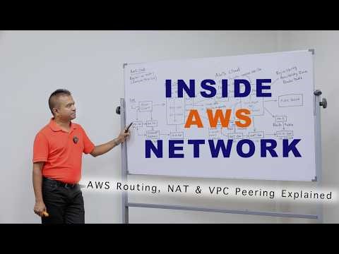 From Subnets to Connectivity | AWS Routing, NAT & VPC Peering Explained