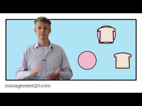 Performance Management with the Feedback Wrap