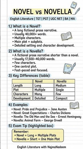 🥇 Novel vs Novella | Most Students Get This Wrong! | English Literature