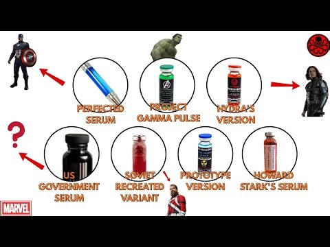 Marvel’s Serum Experiments: Revealed in 6 minutes