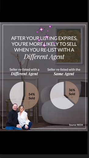 In Boerne, there are 483 homes for sale, and nearly a quarter have been sitting for over six months. If your listing expired, the data is clear—sellers who switch agents are far more likely to sell. Same house. New strategy. Better results. Call or DM me, and I’ll share what I’ll do differently. #fairoaksranchtx #boernerealtor #boerne #boernetexas #boernerealestate #hillcountryliving | Charley Wasson, Realtor with Sunflower Real Estate | Facebook