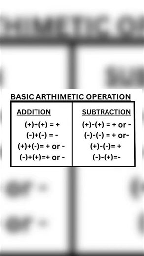Basic Arthimetic operation#maths #education #basicformulas