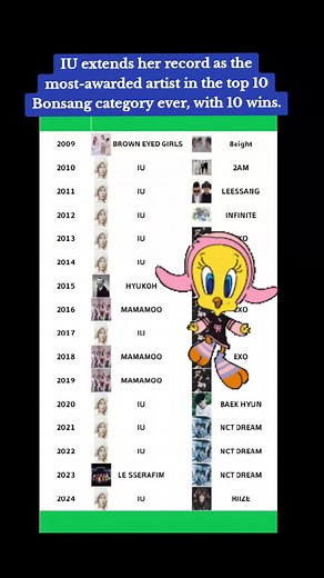 IU Breaks Record with 10 Wins at 2024 MelOn Awards