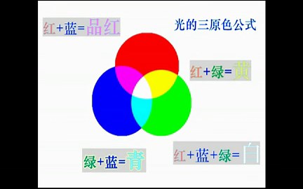 颜色三原色混合演示