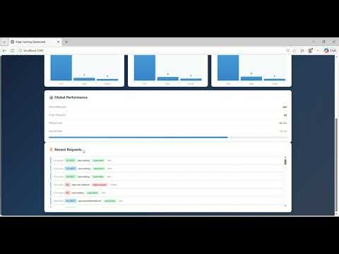 Day 14: Edge Caching Dynamic Content: Strategies for Reducing Latency for Global Users