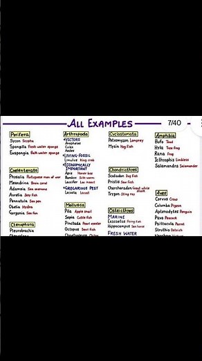 All examples of chapter animal Kingdom class 11 🥰