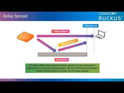 RF Basics - RF Multipath Delay Spread