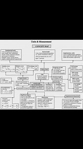 2.6K views | Physics concept map all topics | Chemistry Help | Facebook