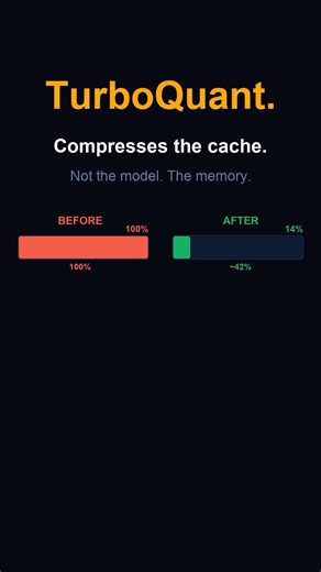 Google magic bullet - TurboQuant #ai #gpu #google #chips #cuda #quantization