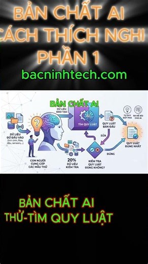 Bản Chất và cách thích nghi với AI Phần 1