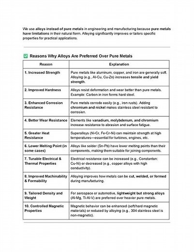 21 - Why do we use alloys instead of pure metals