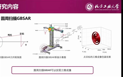 CFAR-Based Point Cloud Extraction Method for Circular Scanning Ground-Based SAR