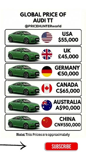 The Iconic Sports Coupe! Global Price of Audi TT #carprices #pricehunter #germany