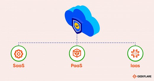 Cloud Service Models Explained - SaaS, PaaS, DaaS, IaaS and More