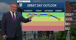 Wednesday forecast: Calendar turns to September, weather reverts to July