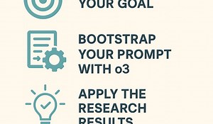 Mastering OpenAI Deep Research (o3): Prompting for Maximum Cognitive ROI
