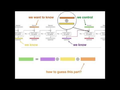 BEAST: An Explanation of the CBC Attack on TLS