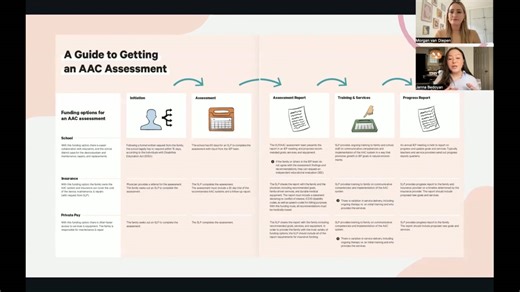Preview: An Approachable Guide to AAC