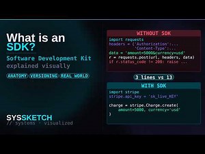 SDK Explained: What It Is, What's Inside, and When to Use One