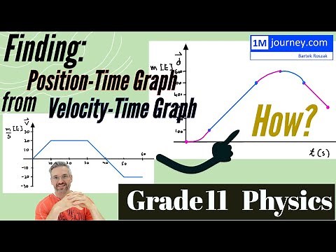 Grade 11 Physics - From Velocity-time graph to Position-time Graph