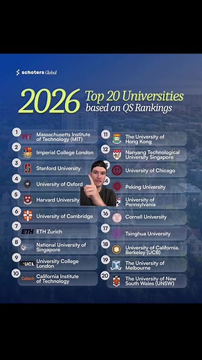 Top 20 Universities Globally: QS Rankings 2026