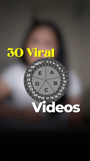 How to Turn 1 Content Idea into 30 Viral Videos | Easy Content Strategy