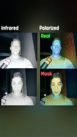 How Polarized Light Spots Fake Faces #biometrics #science #shorts
