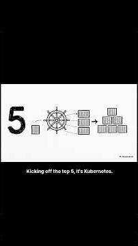 Top10 Data Tech 2025 - https://www.datastrategy.co #data #podcast #tech #ai #bigdata#dataengineering