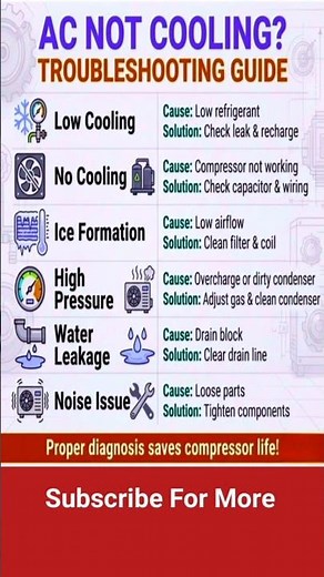 AC Not Cooling? Troubleshooting Guide