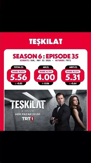 ريت مسلسل المنظمة حلقة 183 #teşkilat #المنظمة #مسلسلات_تركية #turkishseries #مترجم