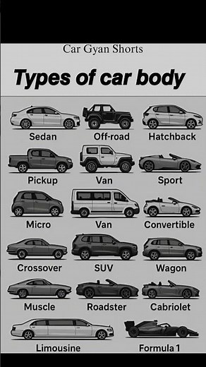 Types of Car Bodies Explained 🚗 | Sedan, SUV, Hatchback, Sports & More