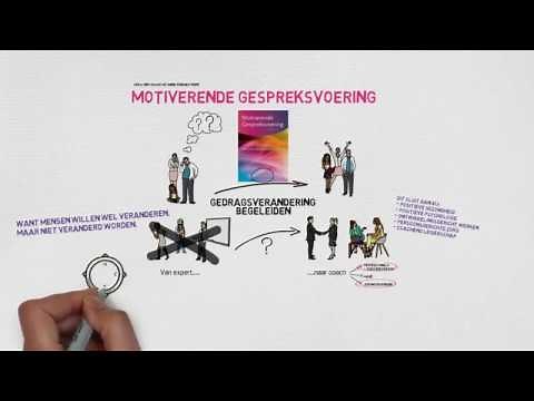 Motiverende Gespreksvoering