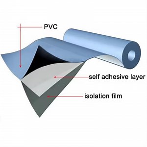 [Hot Item] Cheap Price Polyvinyl Chloride PVC Roofing Polymer Waterproofing Membrane Material