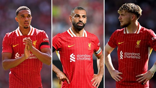 Liverpool contract expiry dates and every player set to leave in 2025