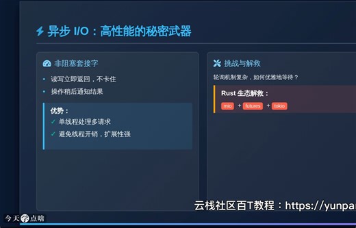 精通Rust编程 第25节 网络编程